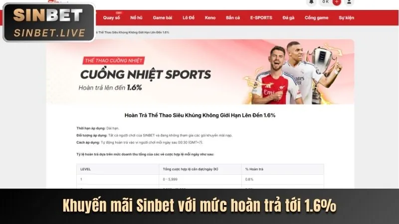 Ưu đãi chào mừng Thabet Kubet